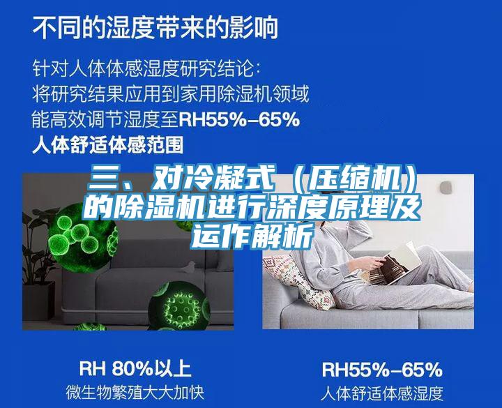 三、對冷凝式(壓縮機)的除濕機進行深度原理及運作解析