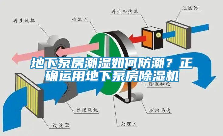 地下泵房潮濕如何防潮？正確運(yùn)用地下泵房除濕機(jī)