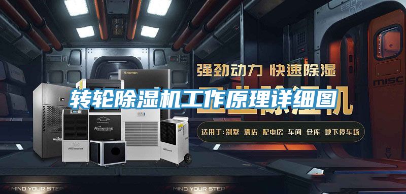 轉(zhuǎn)輪除濕機工作原理詳細(xì)圖
